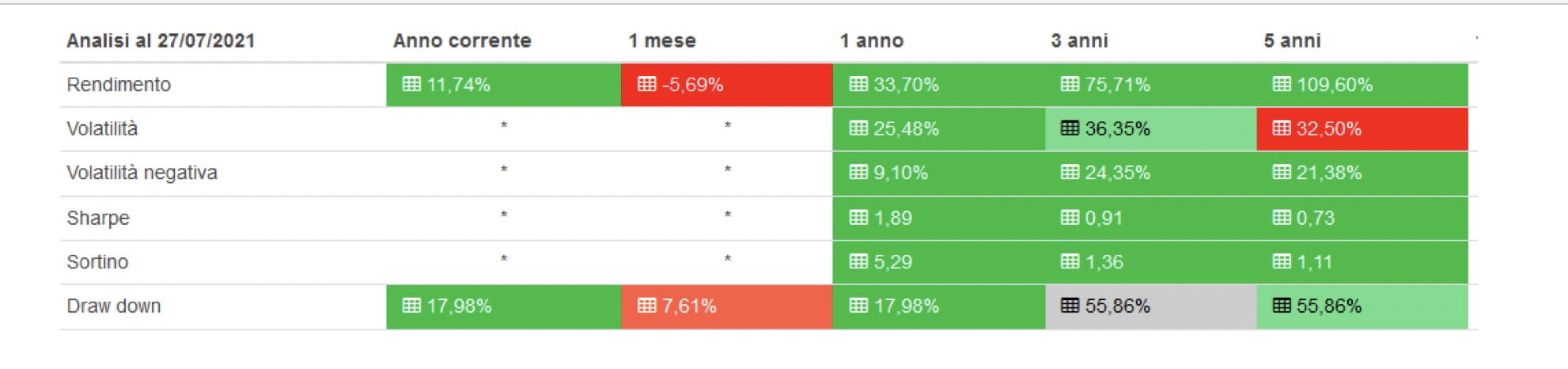 azionario-brasile-rischi-e-opportunita-di-un-mercato-con-settori-peculiari_3