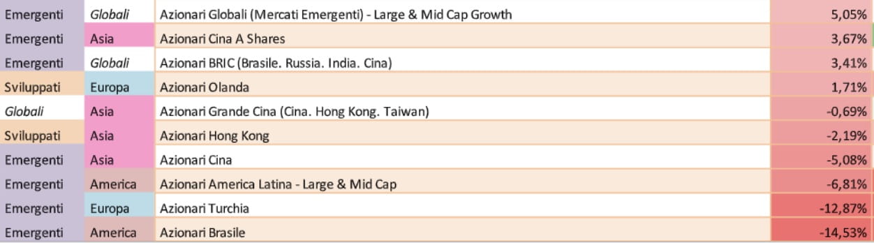indici-mercati-azionari-africa-medio-oriente-1-posto-6