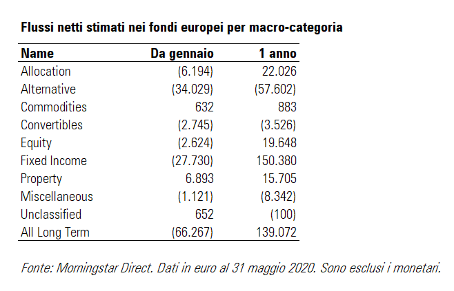 fondi-tris-settori-podio-primo-semestre_3