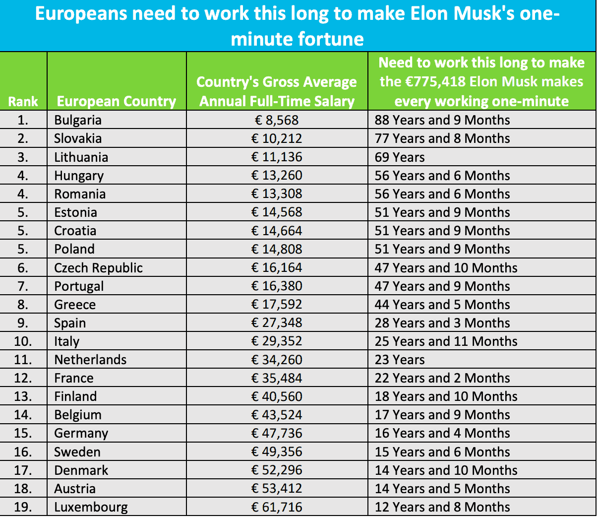 quanto-tempo-vuole-guadagnare-quanto-elon-musk_2