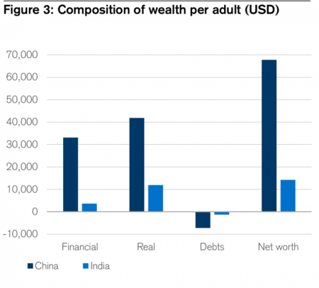india cina ricchezza