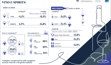 vino italiano bio crescita