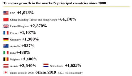 Arte: il valore che non ha prezzo