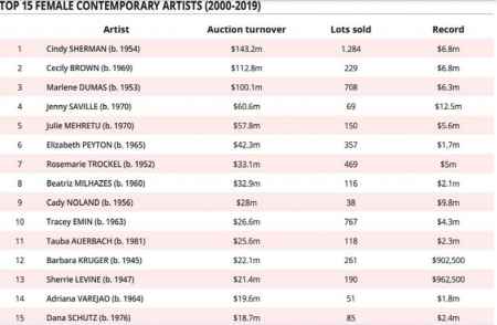 Arte: il valore che non ha prezzo