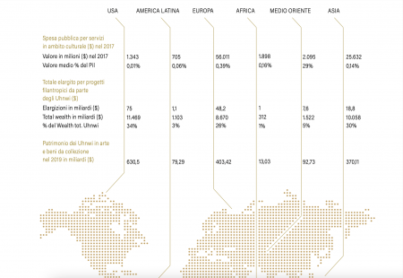 La filantropia è cultura e la cultura è rigenerazione
