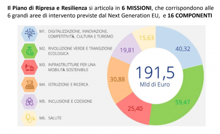 sostenibilità della cultura