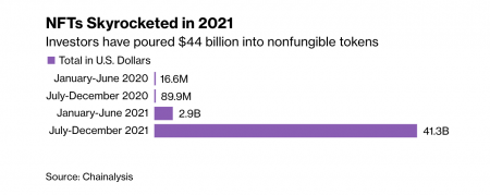 Gli nft non sono arte, parola di Wikipedia