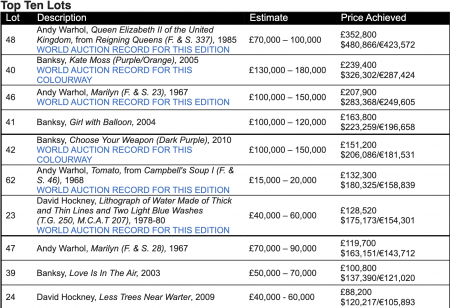 regina Elisabetta multipli Warhol
