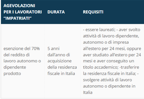 grafico2_giacomodonati