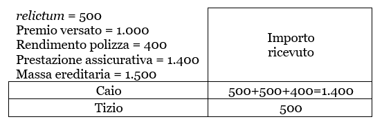 rispetto-legittima-polizza-vita-qualche-esempio-pratico-11