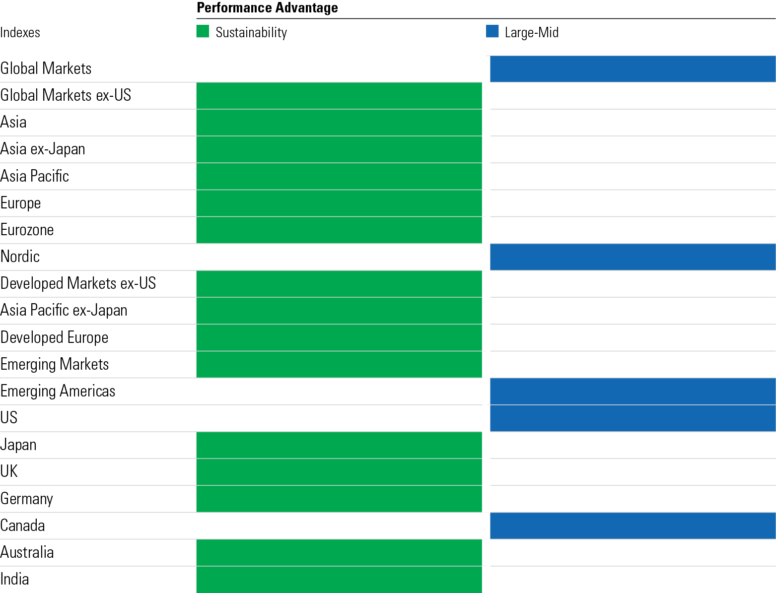 esg-smart-beta-altri-trend-svelati-dagli-indici_1