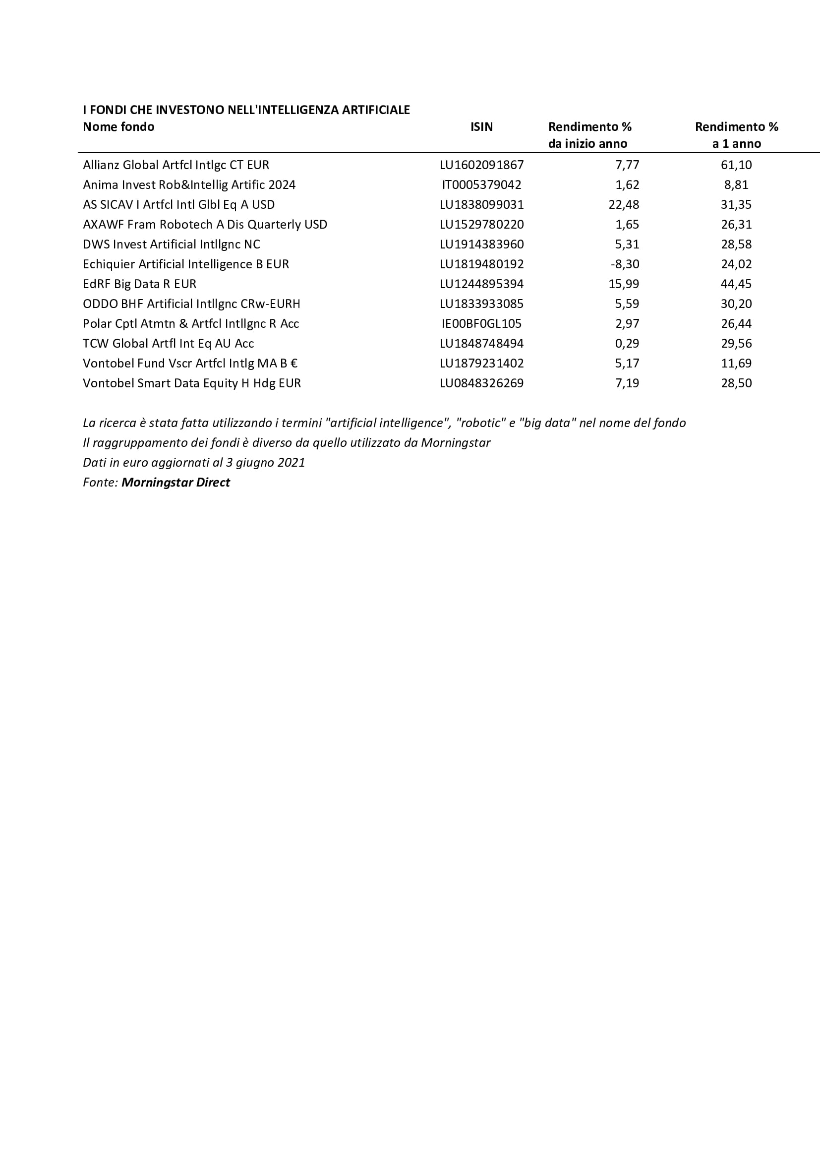 investire-nei-megatrend-la-carica-delle-tecnologie-abilitanti-1
