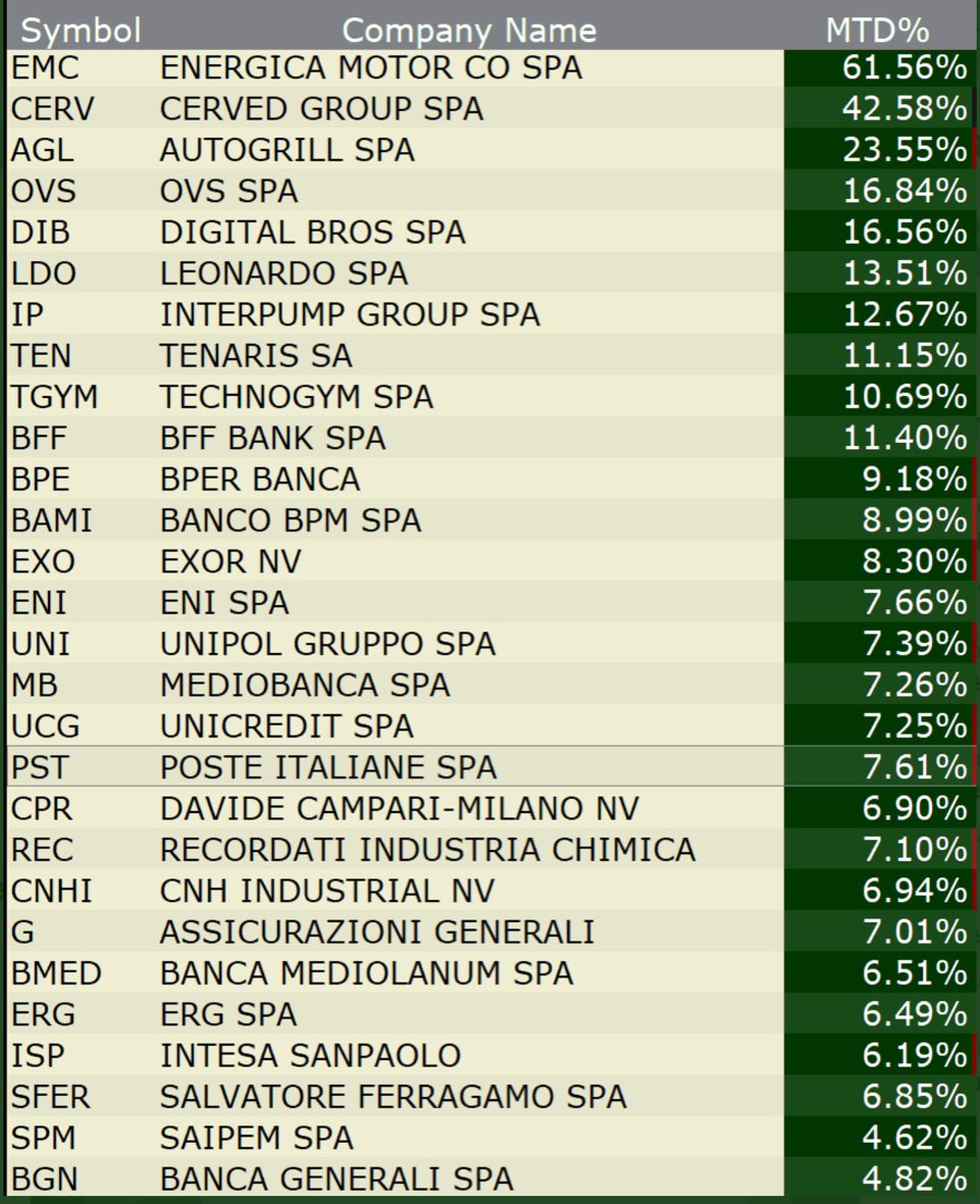 i-mercati-finanziari-anticipano-sempre-il-trend_1