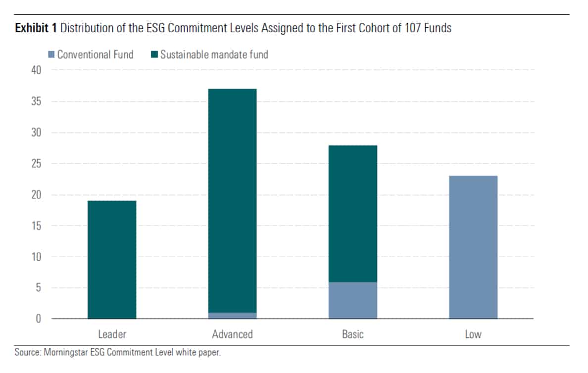 esg-fondi-sostenibili-rispettano-promesse_2