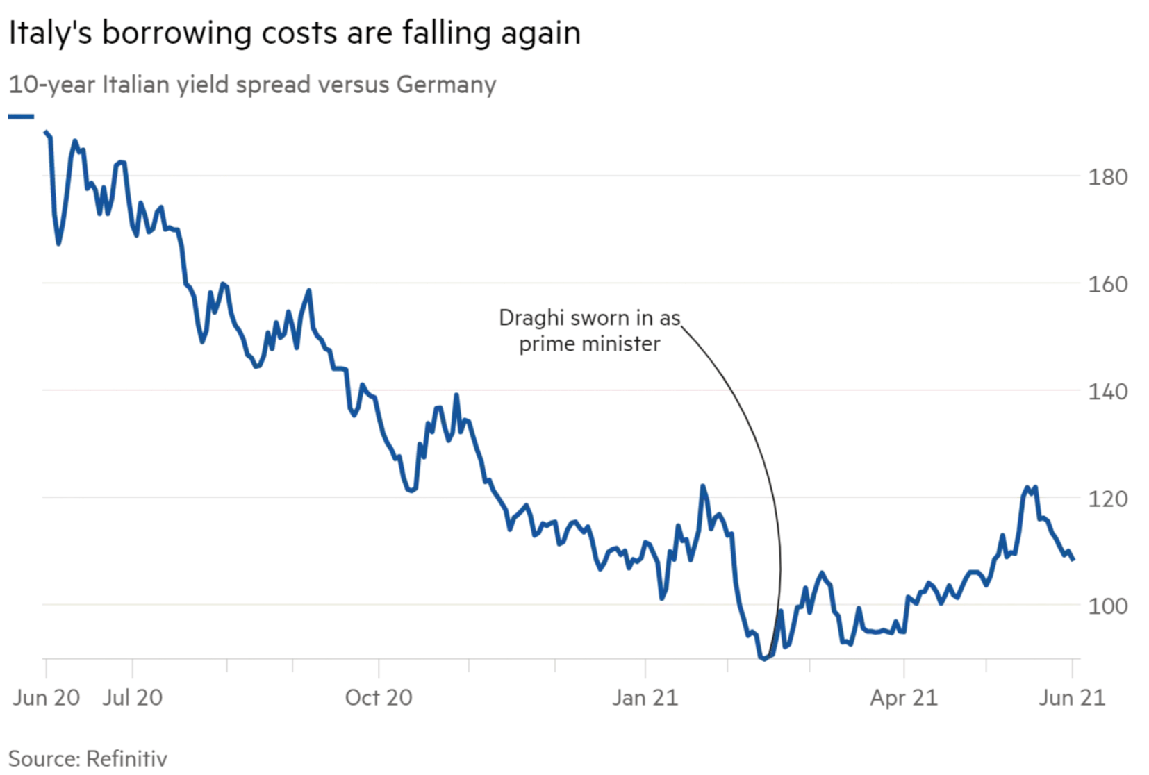 btp-quando-fattore-draghi-persistera-mercato_1