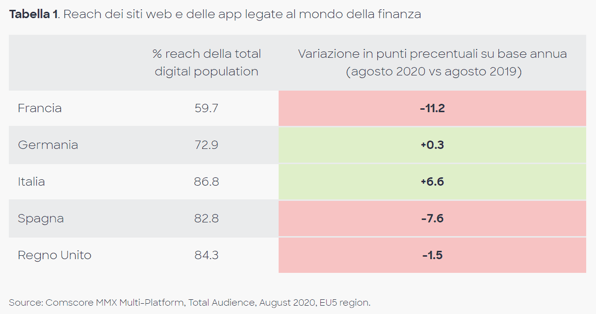 finanza-online-italia-controtendenza-rispetto-mondo_5