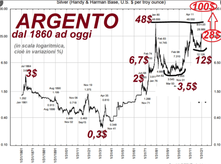 i-traders-di-reddit-sono-pronti-allo-short-squeeze-sullargento_5