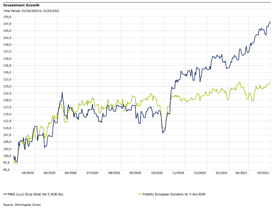 cosa-succede-covid-esce-performance-fondi_4