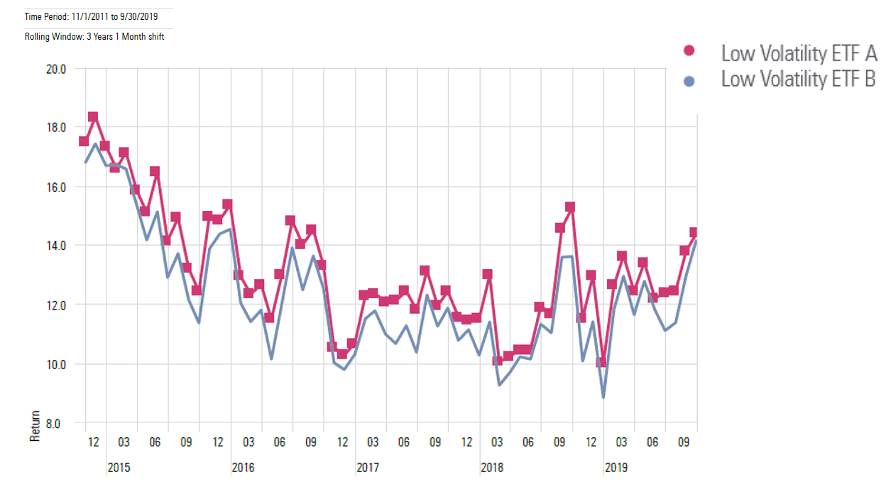 esg-smart-beta-altri-trend-svelati-dagli-indici_3