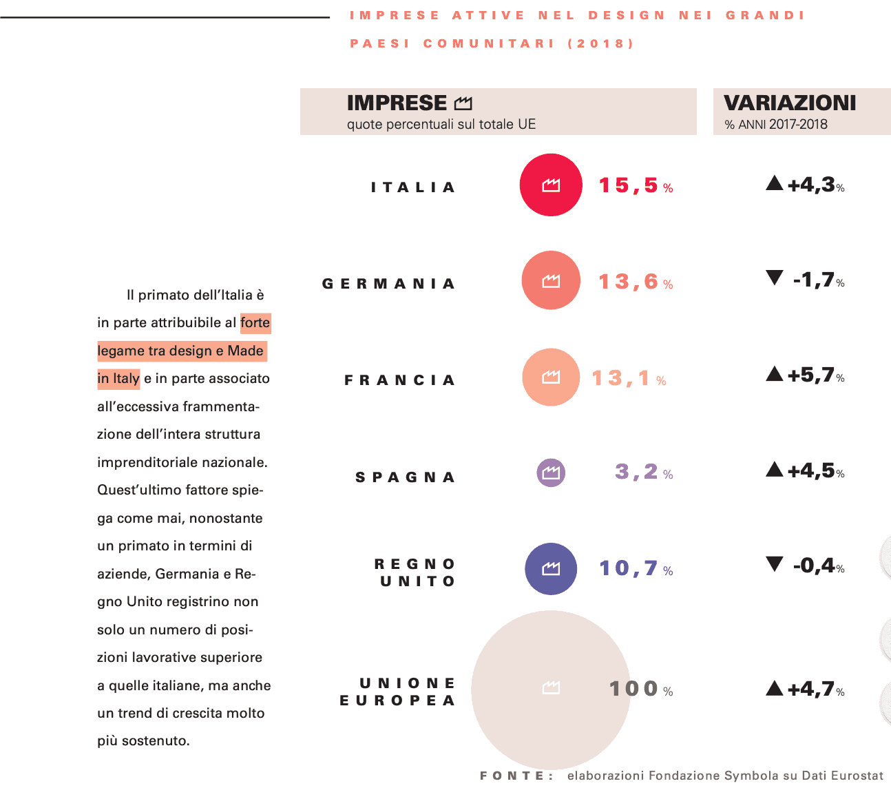 dietro-successo-design-made-in-italy-imprese-2