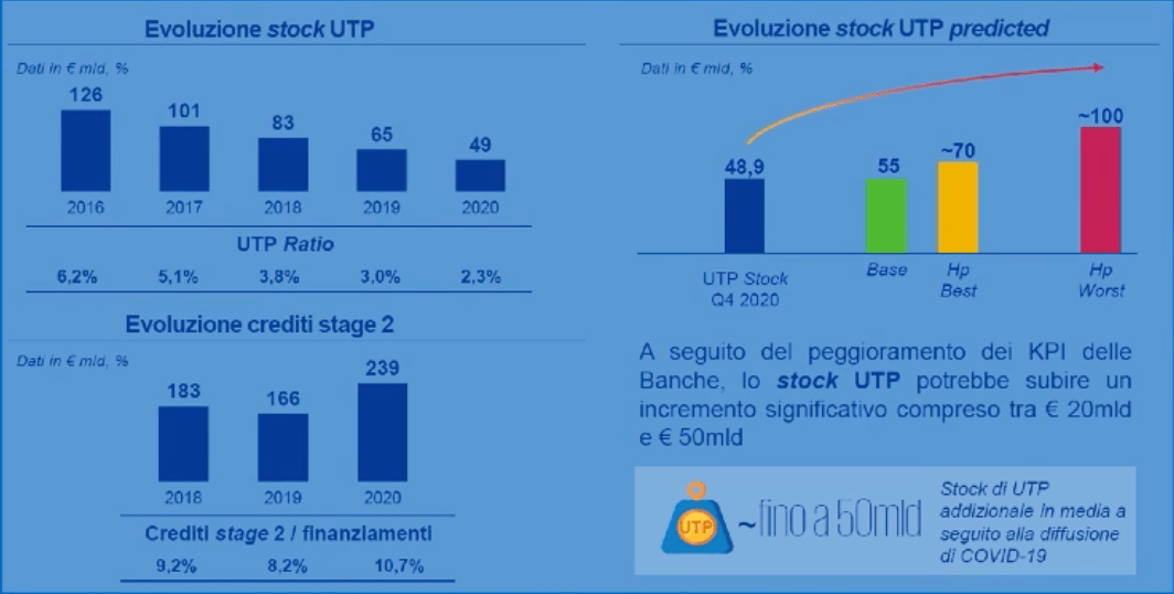 crediti-utp-chiave-ripresa-che-e-iniziata_2
