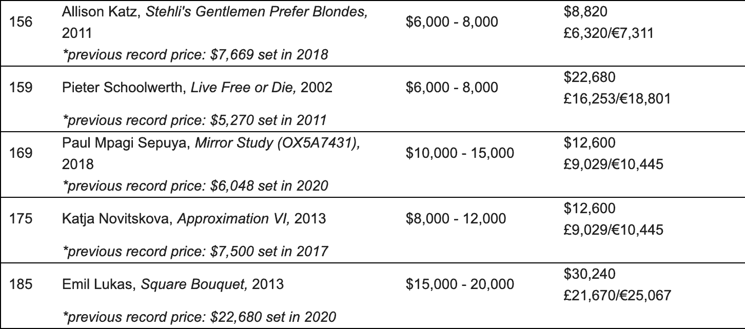 new-now-phillips-collezionisti-caccia-affari_12