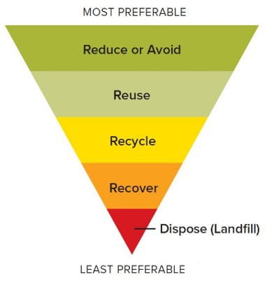 economia-circolare-cerchi-scale-triangolo-mucche_1