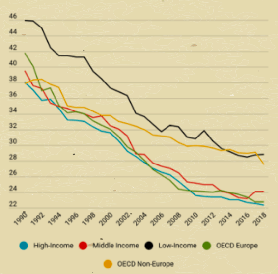 per-tassare-le-multinazionali-e-meglio-guardare-agli-alberi-o-alle-foreste_1