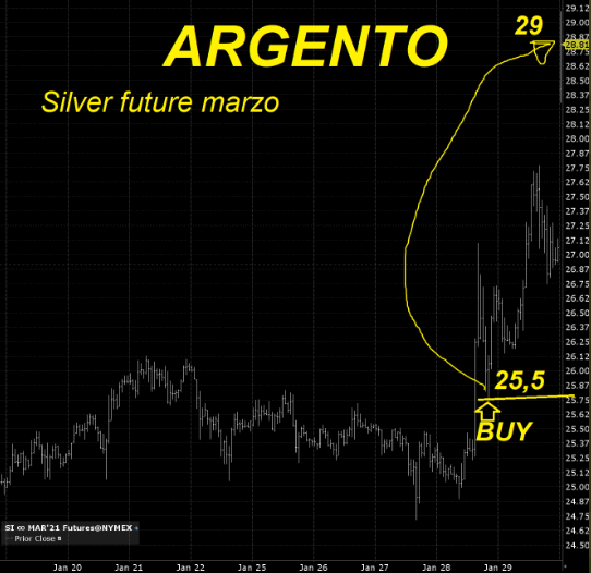 i-traders-di-reddit-sono-pronti-allo-short-squeeze-sullargento_1