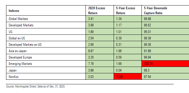 investimenti-esg-due-temi-chiave-2022-1