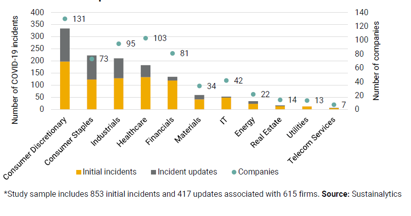 troppi-incidenti-covid-19-rischio-portafoglio_2