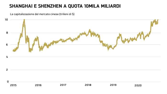 avanzata-dragone-verita-brevetti-sindrome-galapagos-we-wealth_1