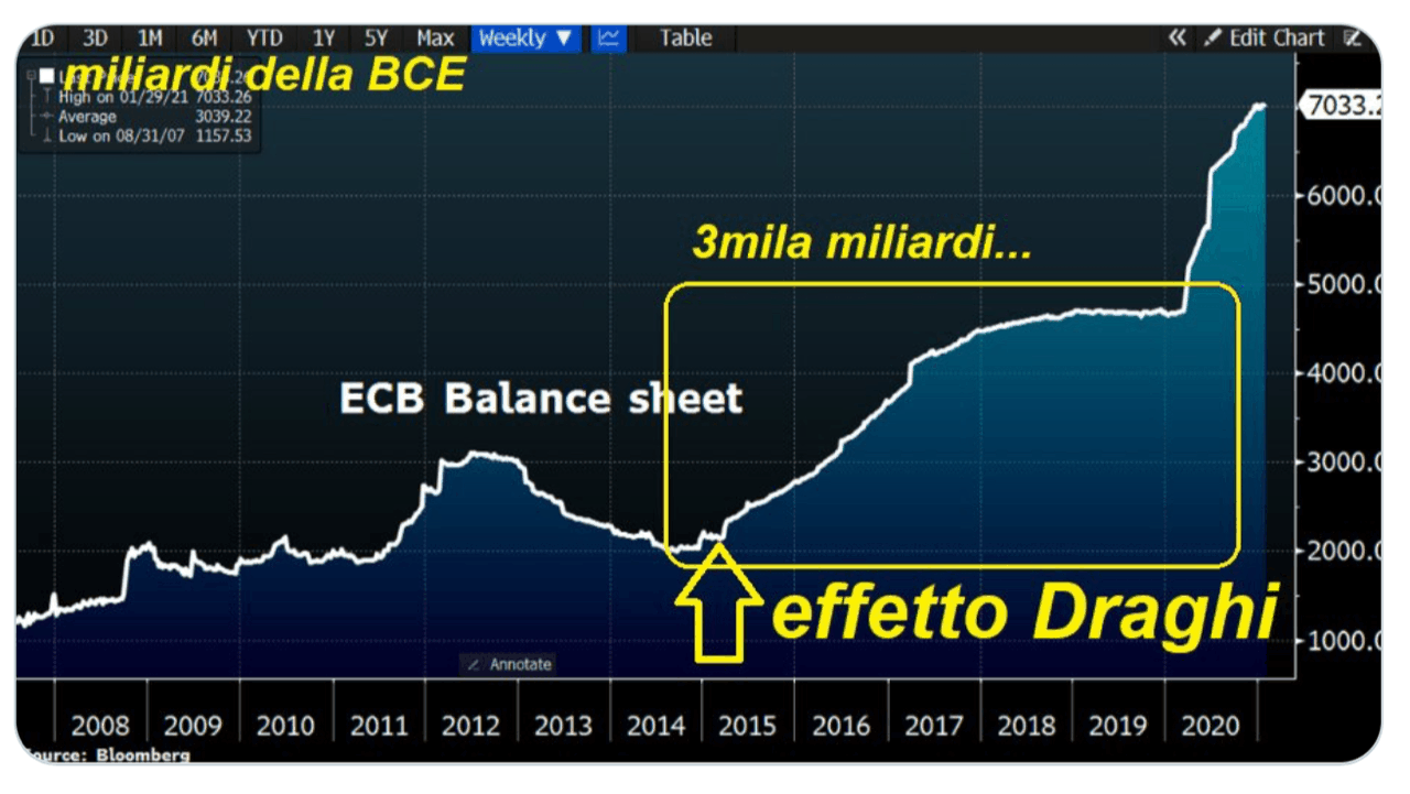 draghi-disse-faremo-tutto-quello-che-e-necessario-e-credetemi-sara-piu-che-sufficiente_1