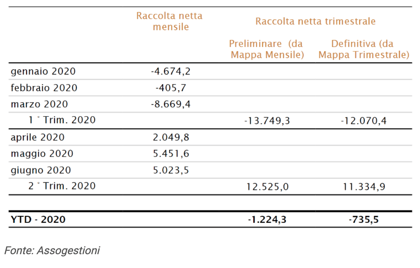 covid-risparmio-gestito-italiani-tornano-crederci_2