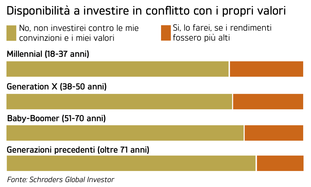 sorpresa-la-pandemia-stimola-la-propensione-al-rischio-dei-giovani-6