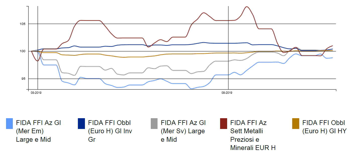 attivismo-banche-centrali-piace-ai-mercati_1