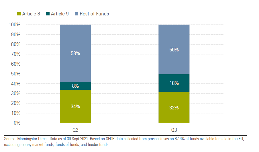 investimenti-esg-due-temi-chiave-2022-3
