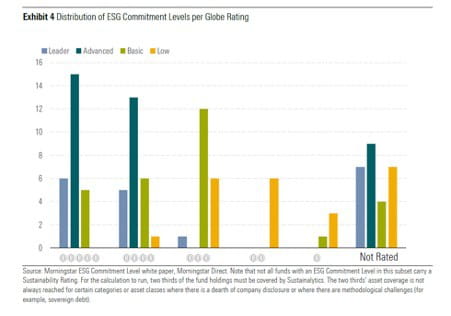 esg-fondi-sostenibili-rispettano-promesse_4