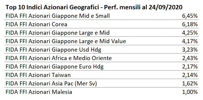 fine-estate-nuove-difficolta-mercati-azionari_2