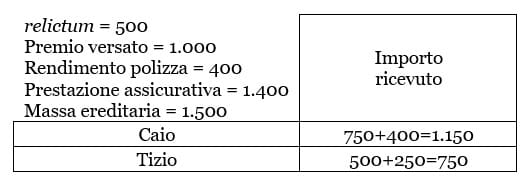 rispetto-legittima-polizza-vita-qualche-esempio-pratico-5