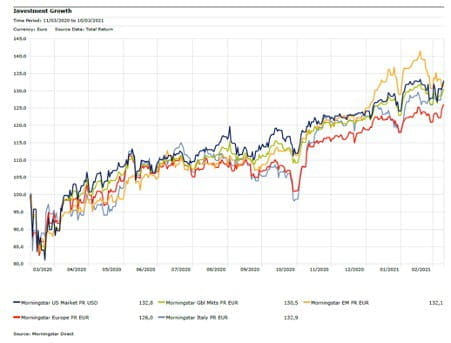 covid-anno-dopo-chi-ha-vinto-chi-ha-perso-borsa_2