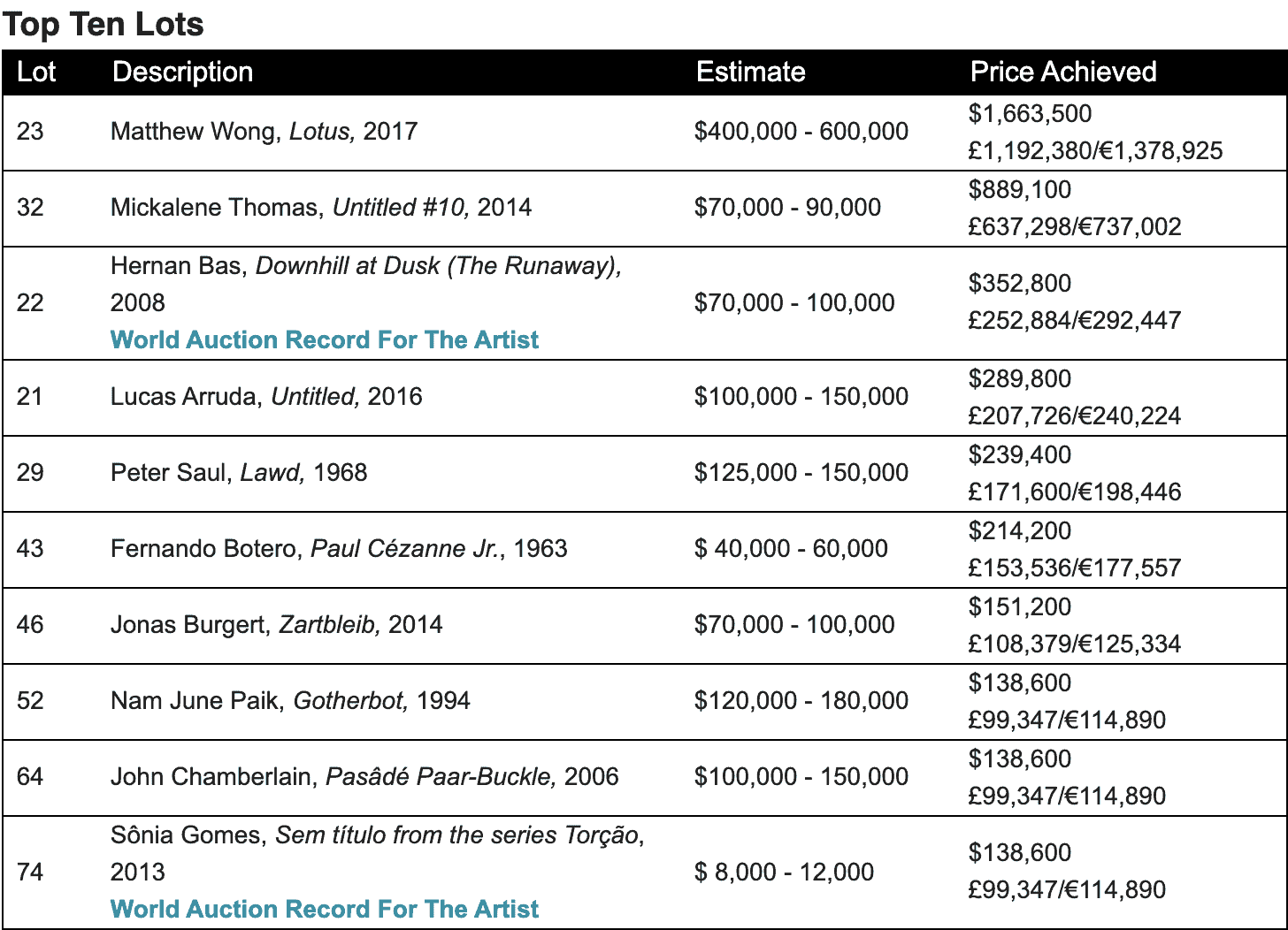 new-now-phillips-collezionisti-caccia-affari_4