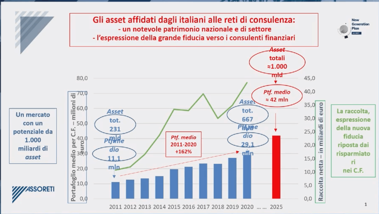risparmio-non-solo-prudenza-apre-era-della-progettualita_12