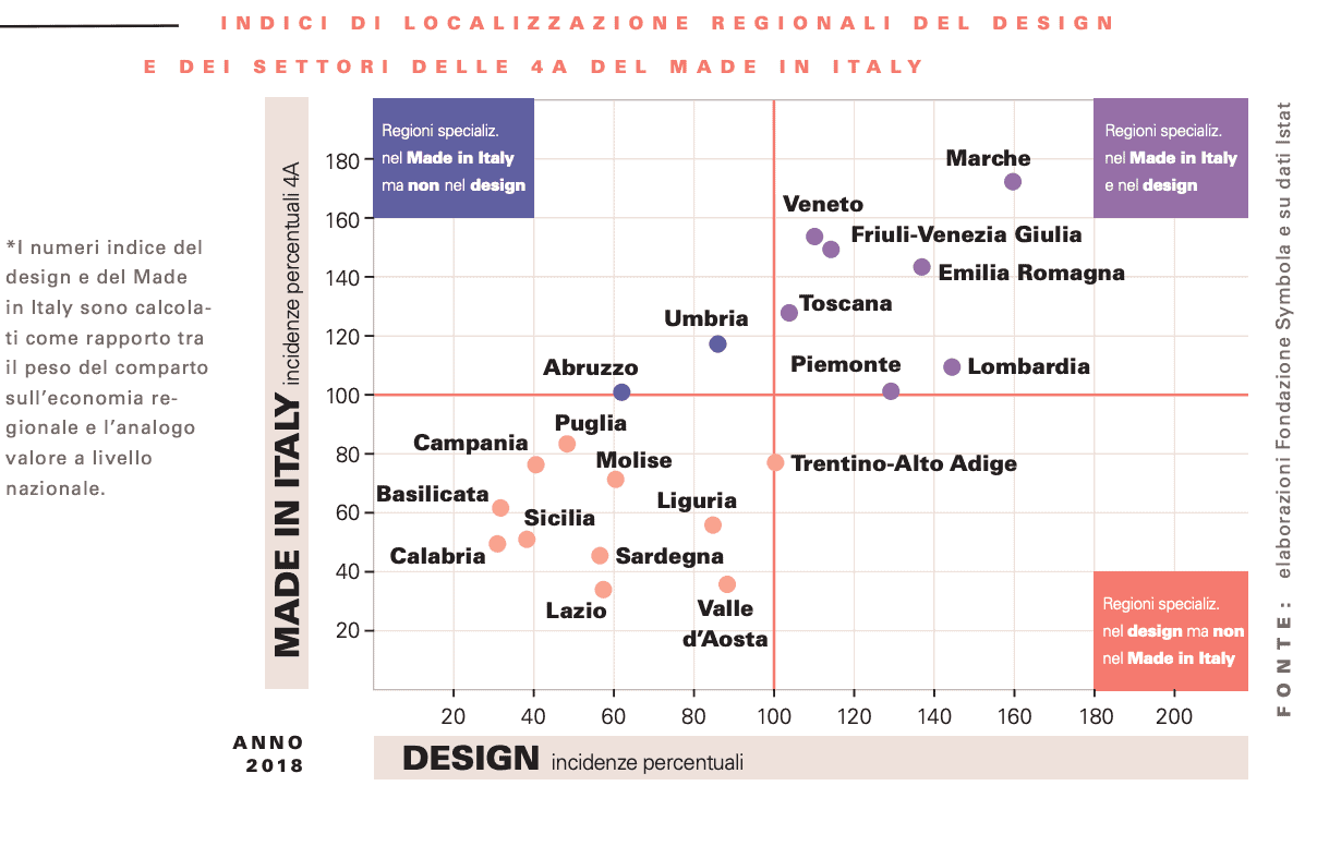 dietro-successo-design-made-in-italy-imprese-4