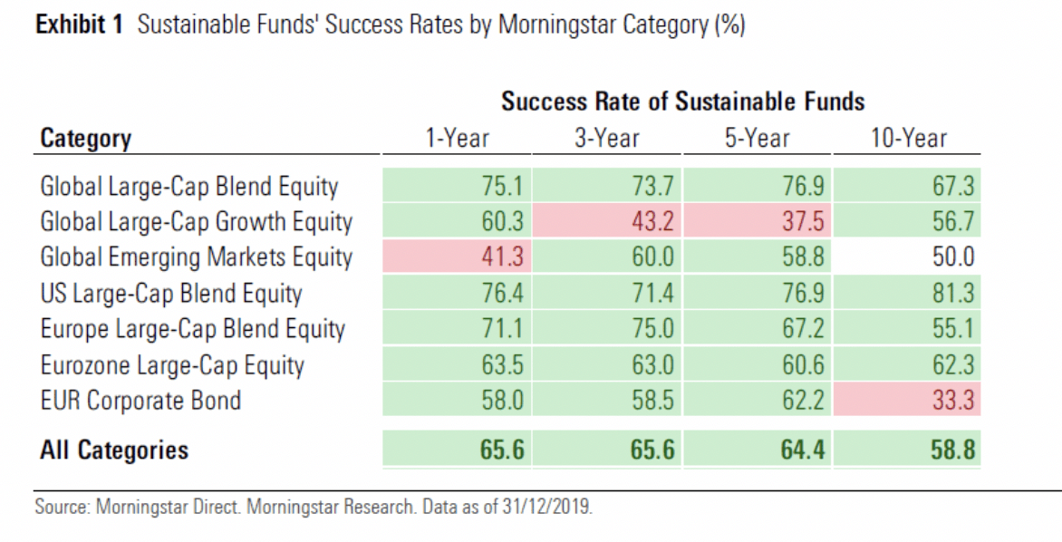 i-fondi-sostenibili-non-temono-il-confronto-con-i-tradizionali_3