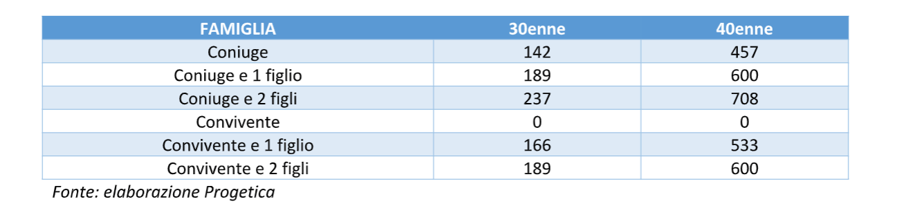 protezione-e-previdenza-come-pilastri-della-pianificazione_7
