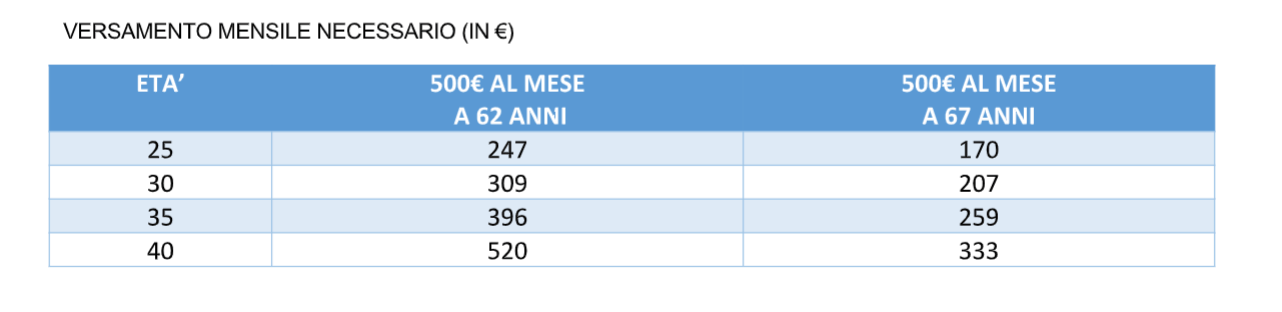 protezione-e-previdenza-come-pilastri-della-pianificazione_5