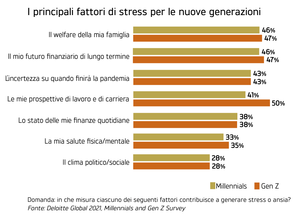 sorpresa-la-pandemia-stimola-la-propensione-al-rischio-dei-giovani-2