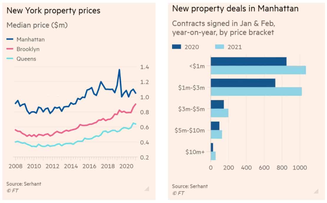 ny-mercato-real-estate-cui-tutti-vogliono-far-parte_4