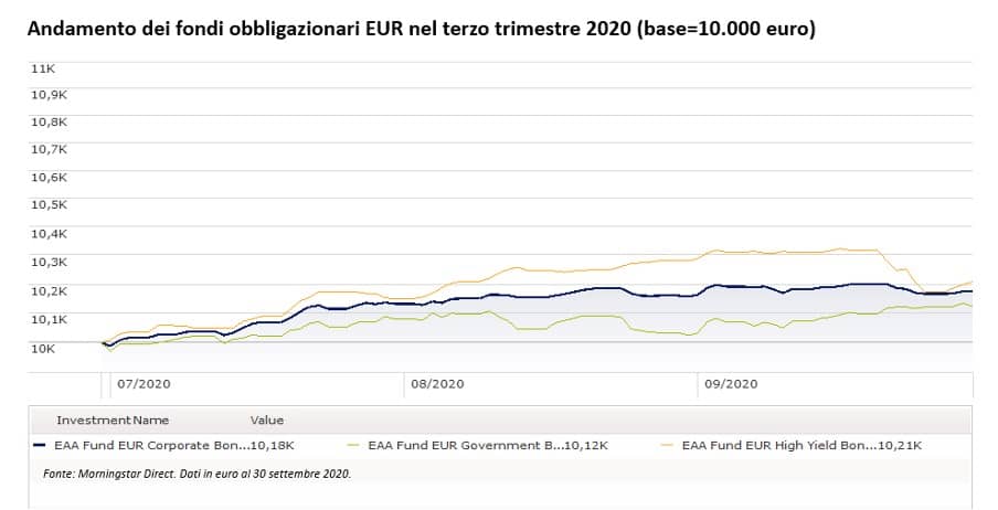 mercati-reddito-fisso-porti-meno-sicuri_1